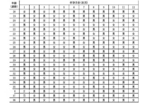 西安助孕机构：排卵期查血是查什么看这里，不能看出是否排卵别不知道